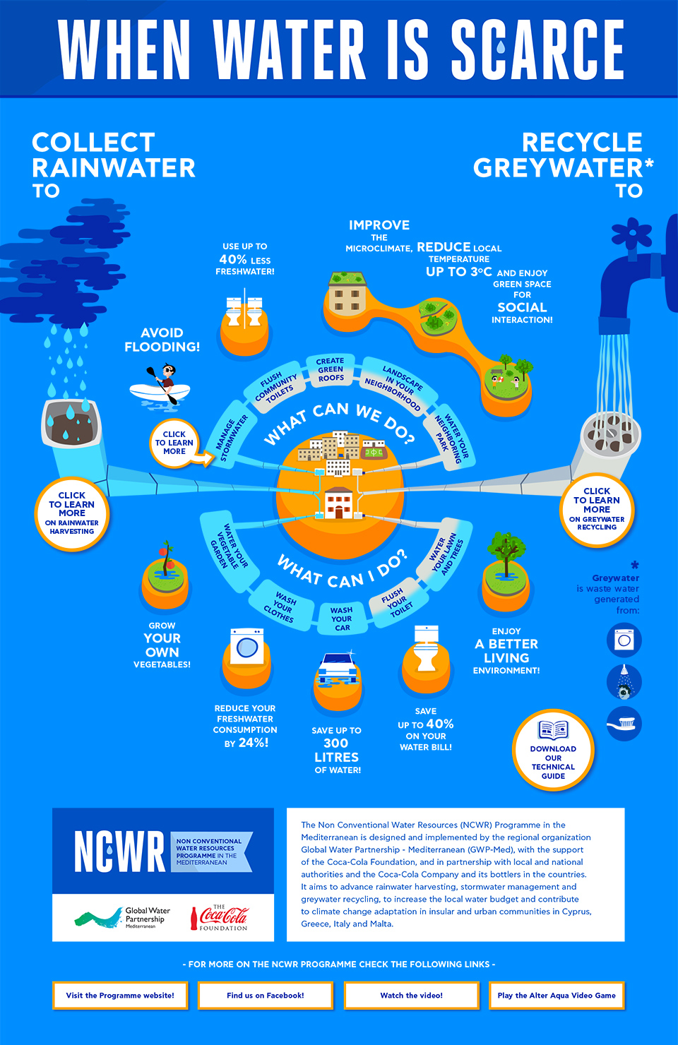 20 Best Water Infographics Images Water Infographic W