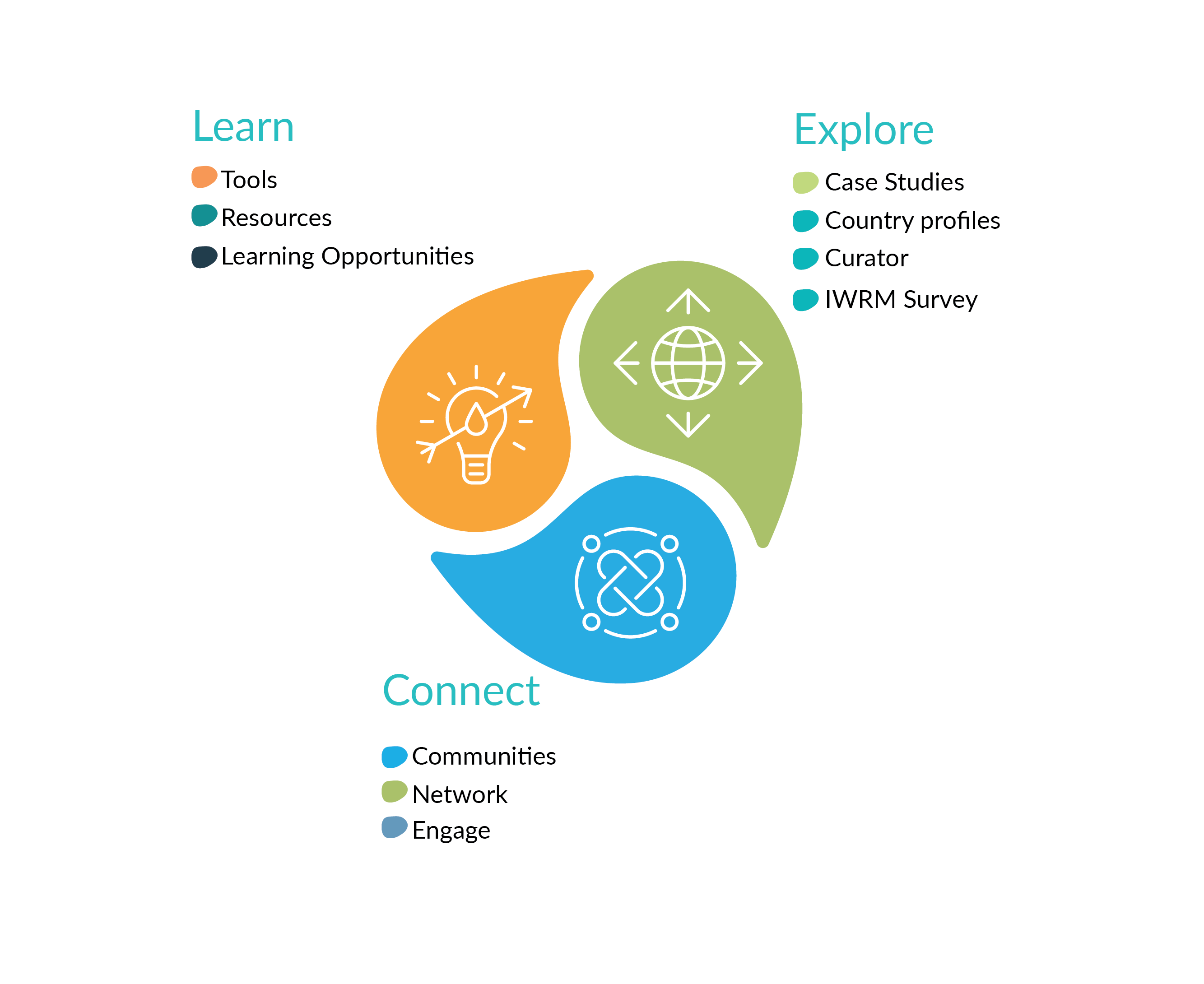 Community Needs Stakeholder Survey – Community Action of Southeast