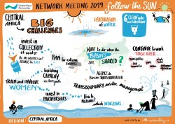 GWP Central Africa Network Meeting 2019 visual