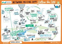GWP Central America Network Meeting 2019 visual