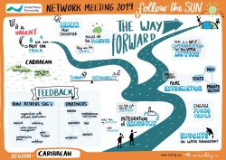 GWP Caribbean Network Meeting 2019 visual