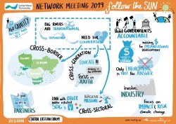 GWP Central and Eastern Europe Network Meeting 2019 visual