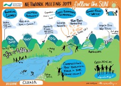 GWP China Network Meeting 2019 visual