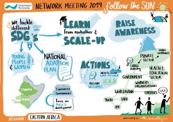 GWP Eastern Africa Network Meeting 2019 visual