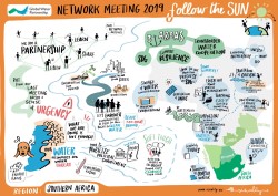 GWP Southern Africa Network Meeting 2019 visual