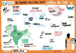GWP South Asia Network Meeting 2019 visual