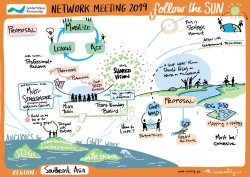 GWP South East Asia Network Meeting 2019 visual