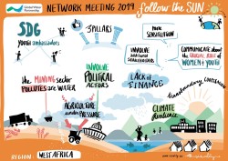 GWP West Africa Network Meeting 2019 visual