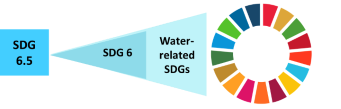 SDG 6.5 to all SDGs