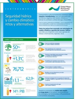 GWP CAM infographic