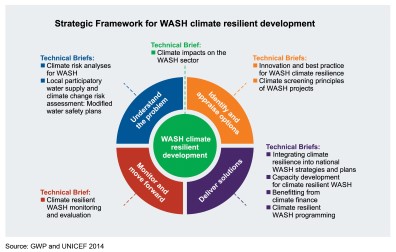 Strategic Framework figure