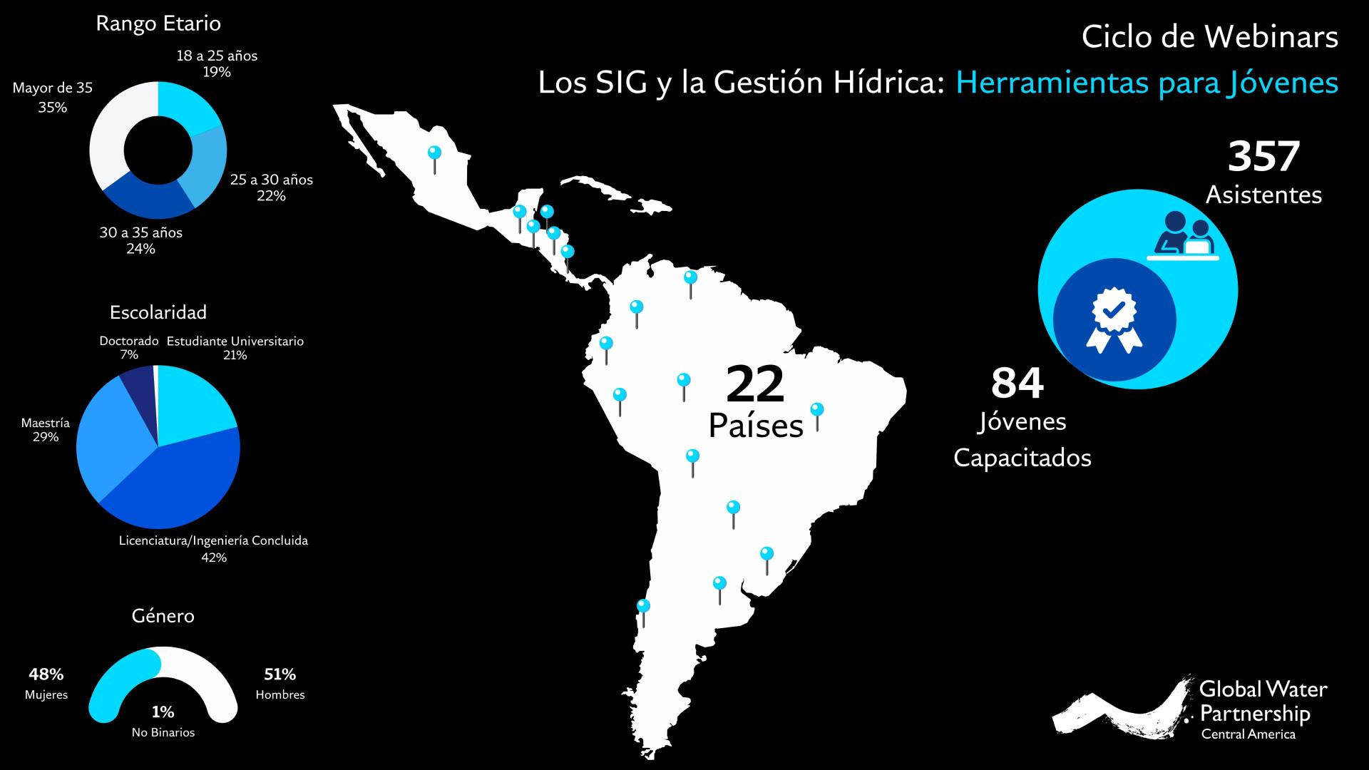 Infografia SIG
