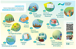 Infografia OC