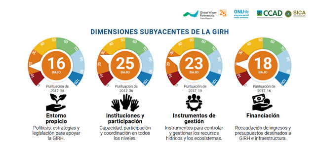 ODS 6.5.1 en Guatemala