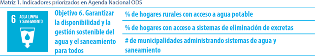 Indicadores ODS 6