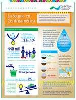 Infografía sobre la sequía en CAM