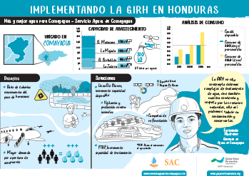 Infografía SAC