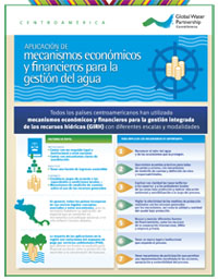 Infográfico mecanismos financieros