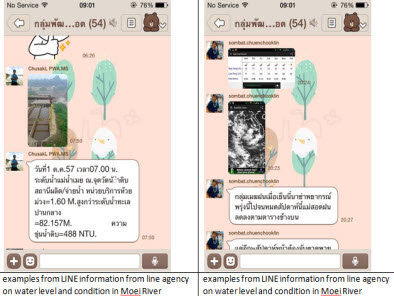ThaiWP using LIne